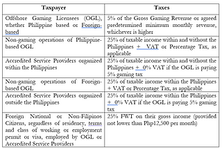 GorricetaLaw Tax Updates | February 2022