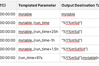 10. Loading data into Big Query