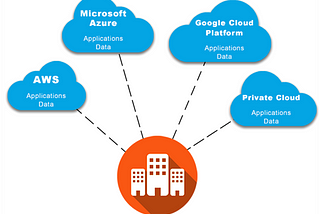 Multi-Cloud Environments: Benefits and Challenges
