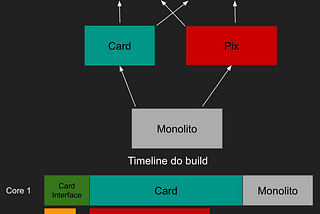 Aplicações modulares e escaláveis: Parte 1
