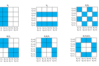 Checking for dependency using Binary Expansion Testing (BET)