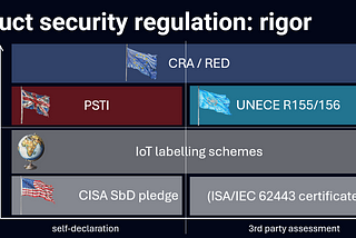 Wie die Cybersecurity von Produkten 2024 reguliert wird [German version]
