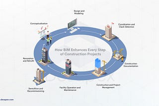 How BIM Enhances Every Step of Construction Projects