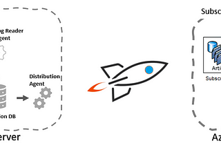 Standard transactional replication from on-premise SQL to Azure SQL Managed Instance