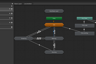 Introduction to Unity’s Animator