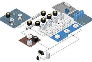 Creating a Blueprint for Microservices and Event Sourcing on AWS