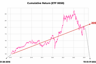 Mastering Financial Analysis of Value Investing with Python for Better Investment Decisions in…