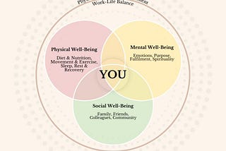 What is Self-Care?