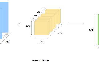 Convolutional Neural Network