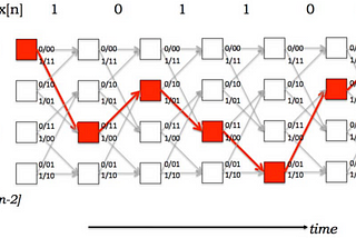 Intro to Convolutional Coding — Part II