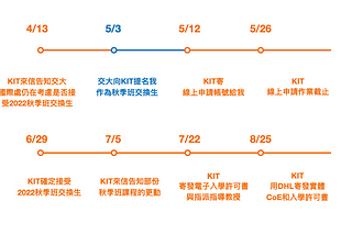 陽交大出國交換流程③-KIT申請流程（日本交換學校的研究計畫和獎學金申請怎麼寫？）