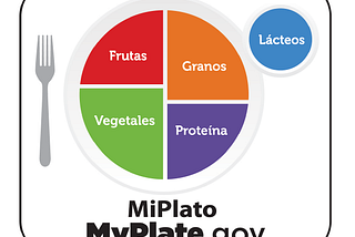 Cuida tu cuerpo, cuida tu alimentación, cuídate tú