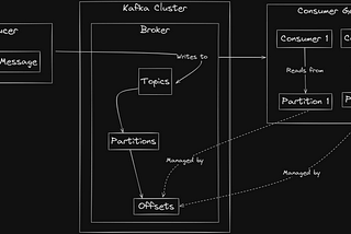 Kafka 101: Introduction to Architecture