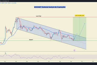 #BCH Technical Analysis in a 3-Day Timeframe