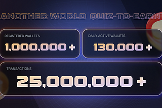 Another World: Quiz-to-Earn Final Result