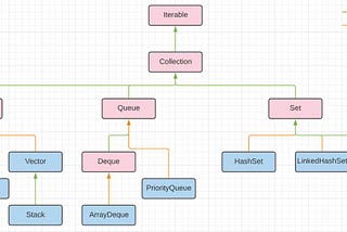 Collection Framework in Java