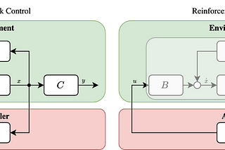 Optimal Control with OpenAI Gym