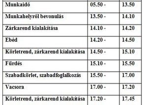 Mennyiben különbözik az életed egy fogvatartottétól?