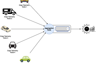 Aggregating data from offline Edge Nodes (InfluxDB)