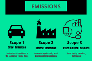 The Significance of Carbon Footprints