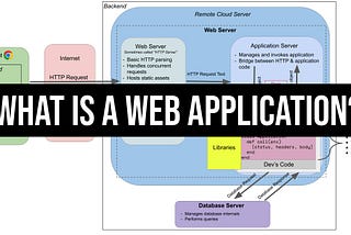 Web App Components