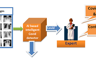 DRDO’s ATMAN: For rapid COVID-19 detection using AI