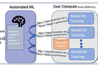Build 2019 微軟 Azure Machine Learning Services 相關技術更新