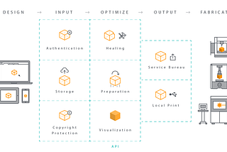 An overview of Autodesk’s Spark ecosystem