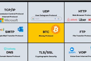 Why Bitcoin will last more than 10 years: challenges and future use cases