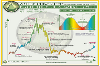 How-To understand the Crypto Market Psychology (Must Know!/ Cheat sheet!)