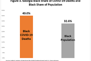 Georgia COVID-19 Update for African Americans: October 18, 2020