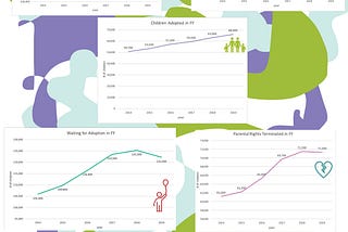 National Foster Care and Adoption Trends Show