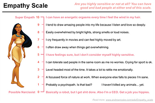 The Empathy Scale