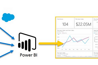 I want to share with you some fundamental information regarding power BI.