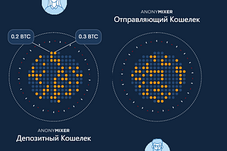 Лучший способ отмыть деньги