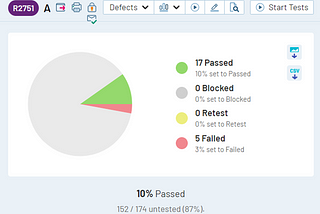 TestRail Integration with Test Framework