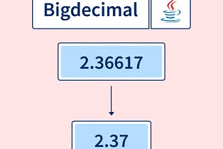 Why the heck are you not using BigDecimal in Java?