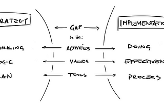 Making to think — a strategy style for the changing times.