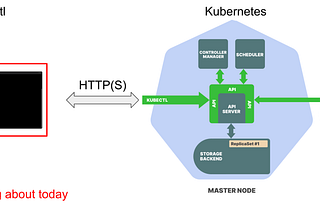 Kubernetes tooling and shell setup