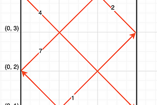 The Mirrors and Light Problem