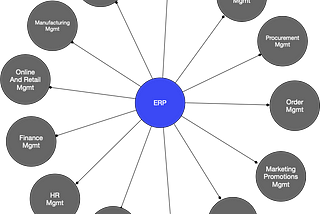 ERP and 5G