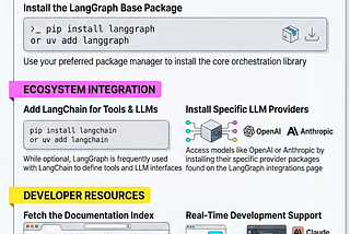 Enterprise Scale Agentic Systems Illustrated — Part 1–4 Using LangGraph : Install LangGraph and a…