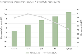 The Homeowner’s Dilemma