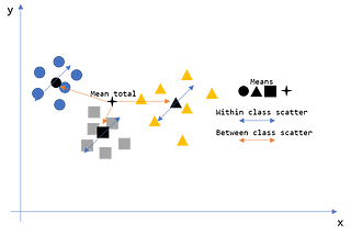 Unearthing the dimensionality reduction techniques in machine learning!