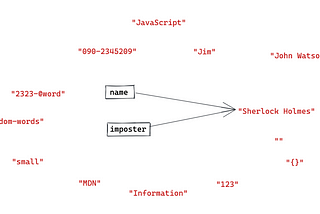 Strings and Basic Mathematical Operators in JavaScript