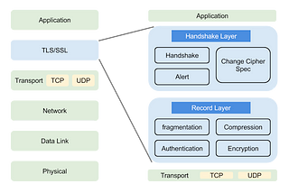 Enabling client side SSL authentication with Nginx for Application