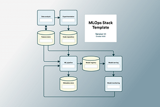 The MLOps Stack