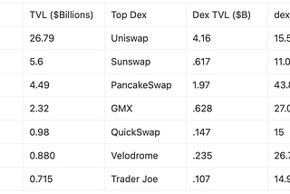 Moon Capital Research — DEXs