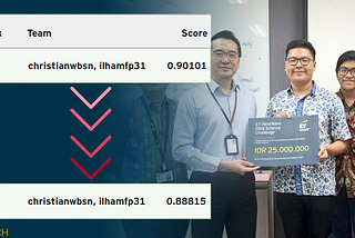 Overfitting the Leaderboard in Ernst & Young Data Science Competition 2019