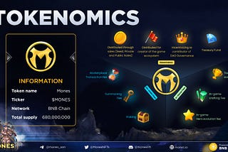 Mones Tokenomics